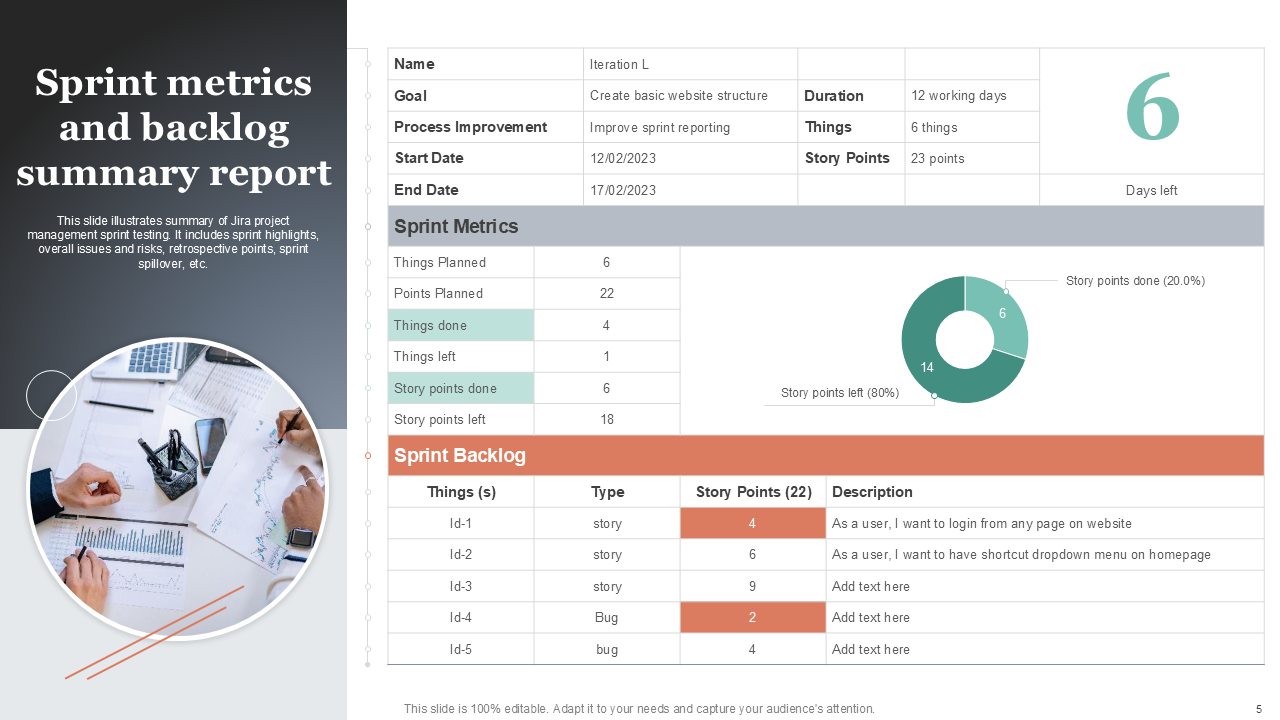 sprint metrics and backlog summary report