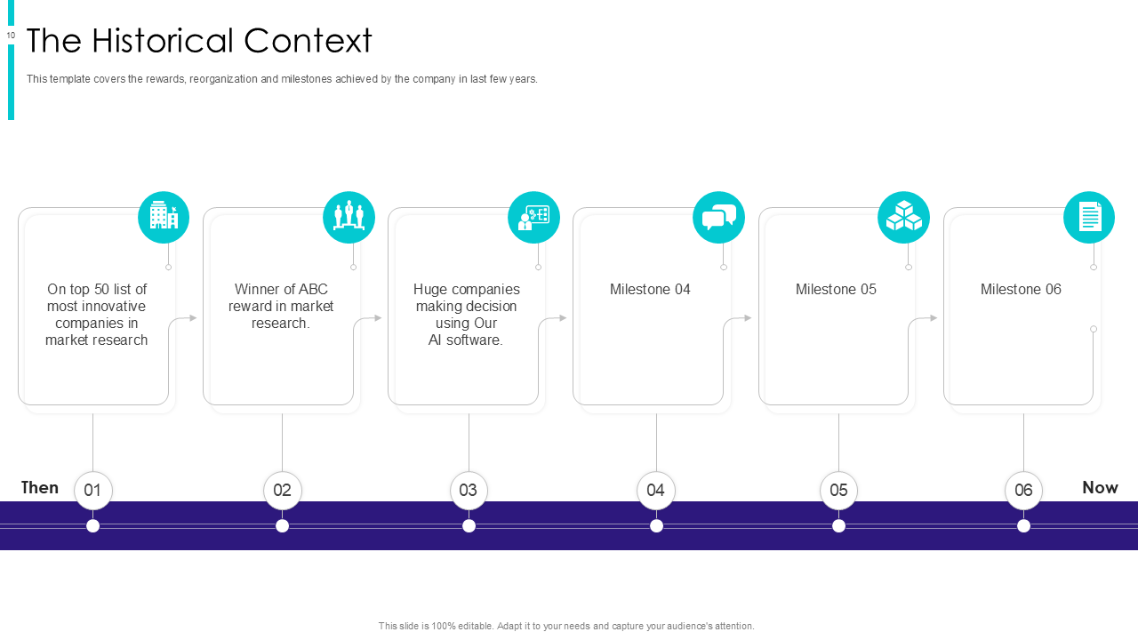 the historical context