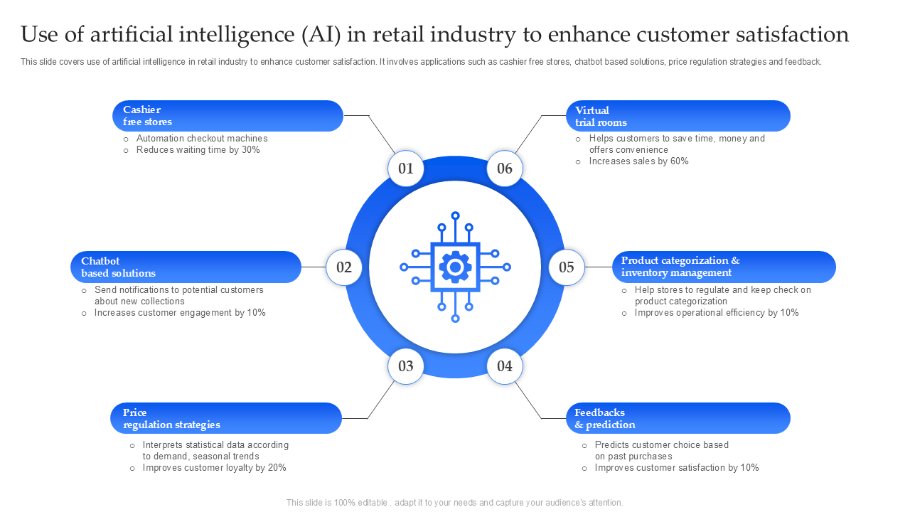 use of artificial intelligence ai in retail industry to enhance customer satisfaction use of artificial intelligence ai in retail industry to enhance customer satisfaction
