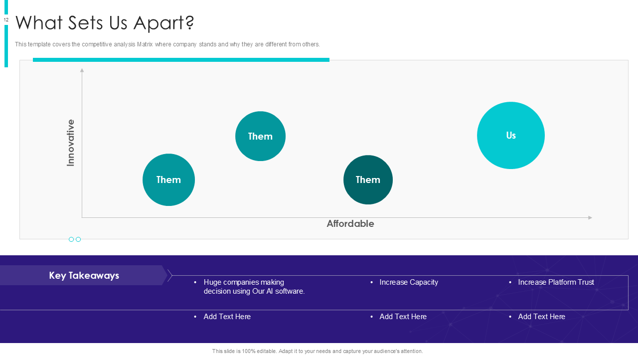what sets us apart