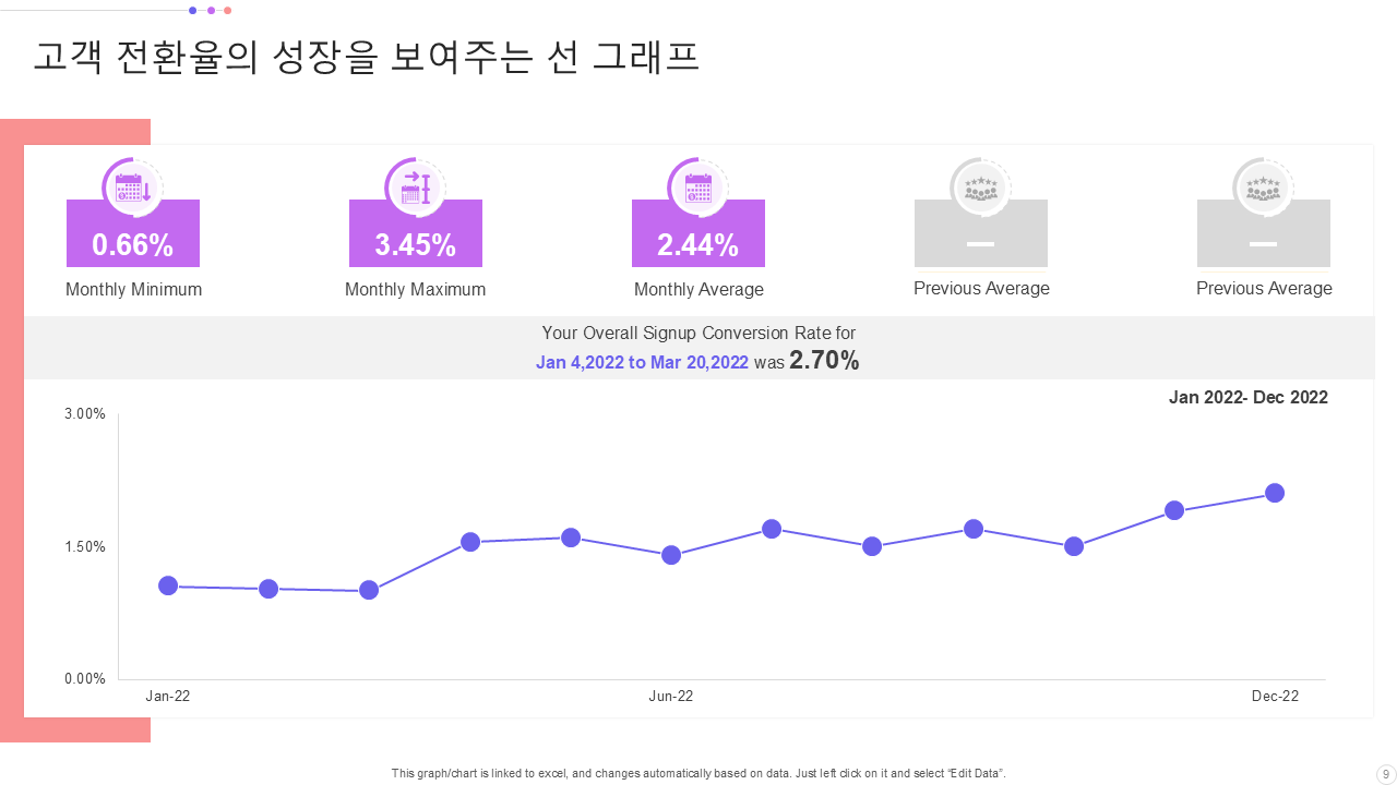 고객 전환율의 성장을 보여주는 선 그래프 2 고객 전환율의 성장을 보여주는 선 그래프 2