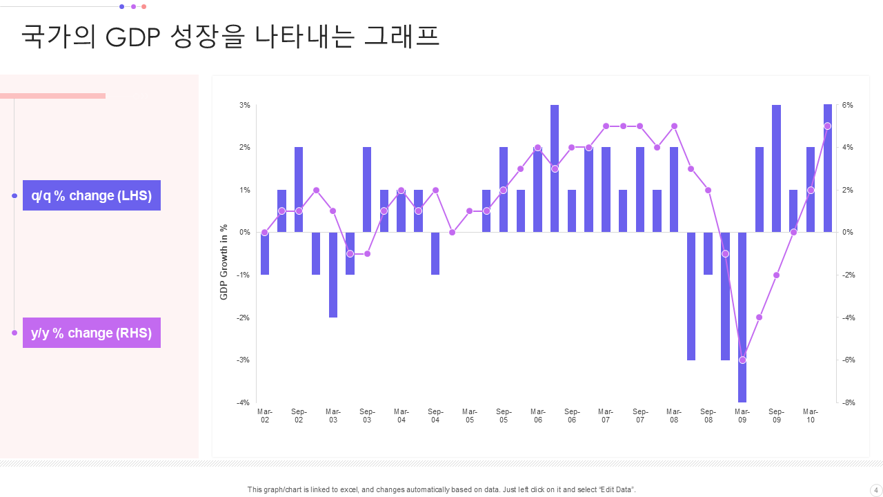 국가의 gdp 성장을 나타내는 그래프 2 국가의 gdp 성장을 나타내는 그래프 2