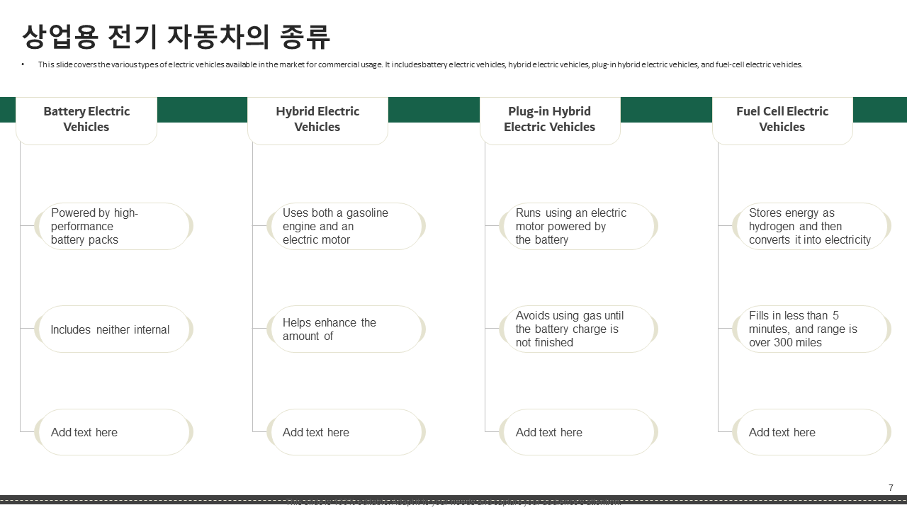 상업용 전기 자동차의 종류 상업용 전기 자동차의 종류