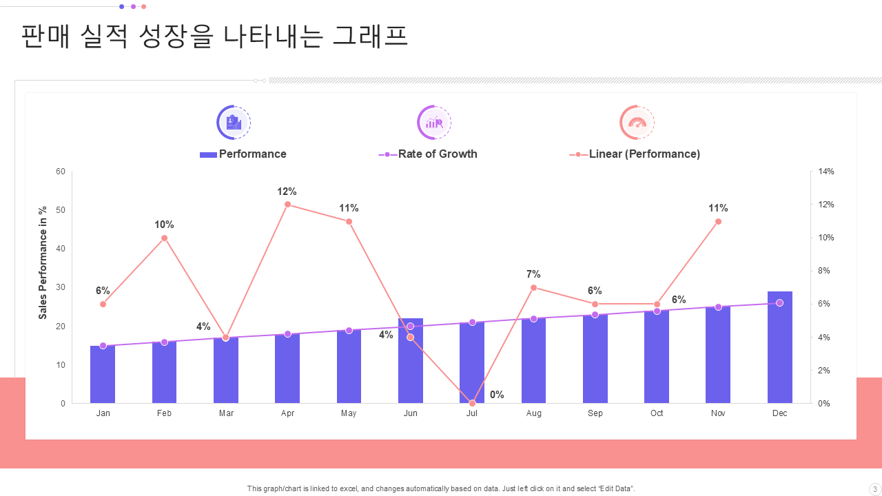 판매 실적 성장을 나타내는 그래프 2 판매 실적 성장을 나타내는 그래프 2
