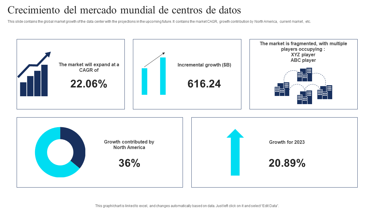 Crecimiento del mercado mundial de centros de datos Crecimiento del mercado mundial de centros de datos