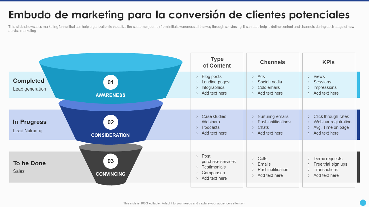 Embudo de marketing para la conversion de clientes potenciales