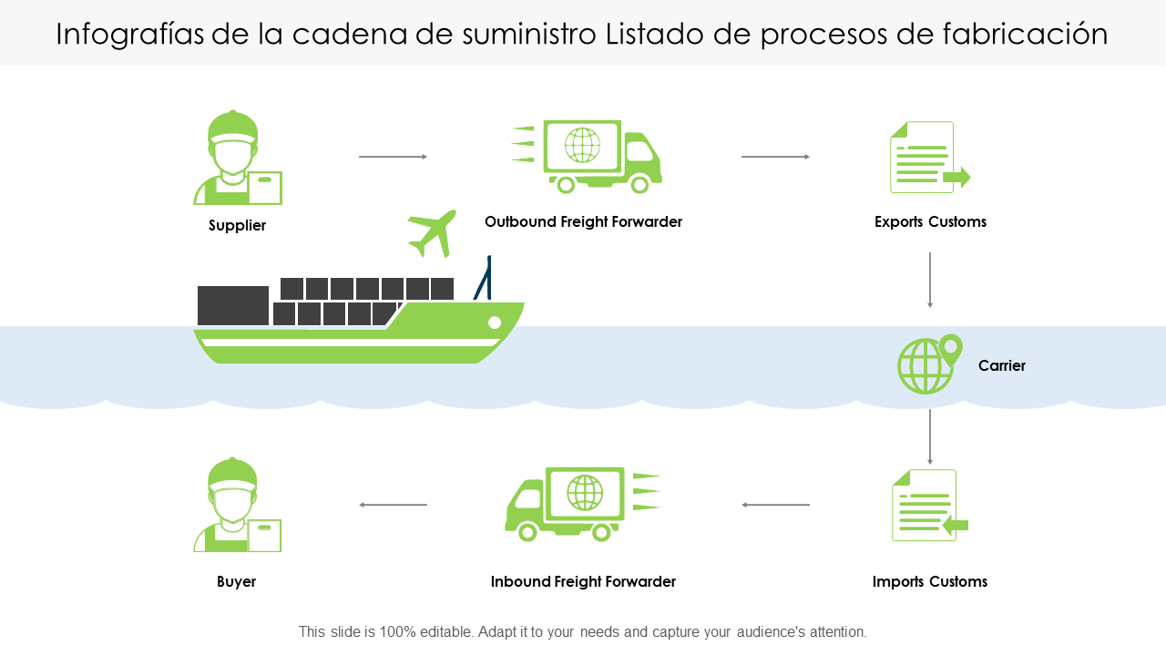 Infografias de la cadena de suministro Listado de procesos de fabricacion Infografias de la cadena de suministro Listado de procesos de fabricacion