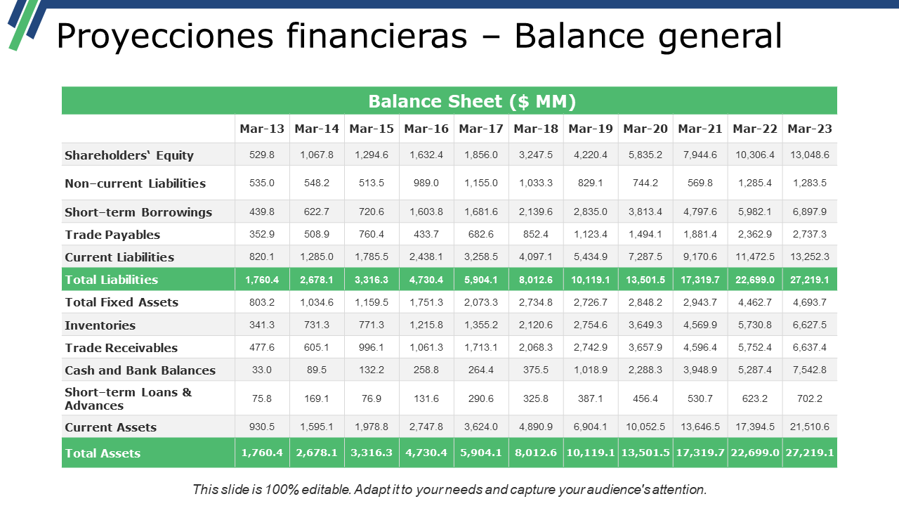 Proyecciones financieras – Balance general 1 Proyecciones financieras – Balance general 1