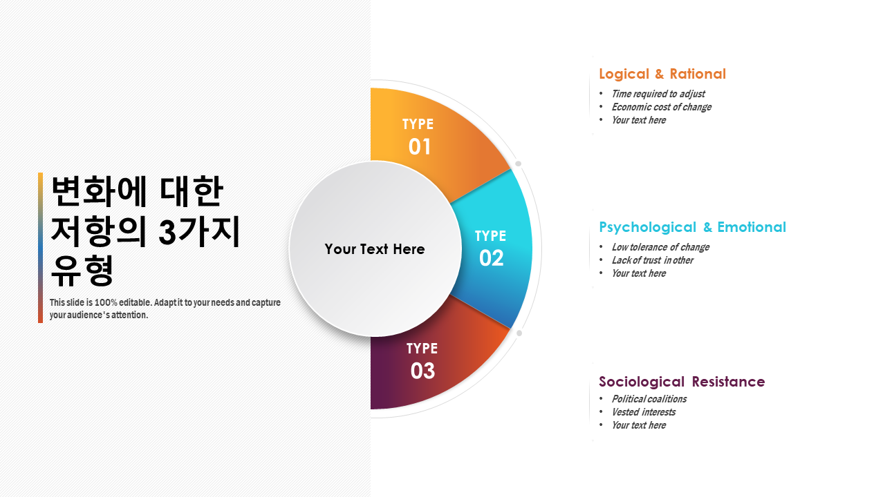 변화에 대한 저항의 3가지 유형