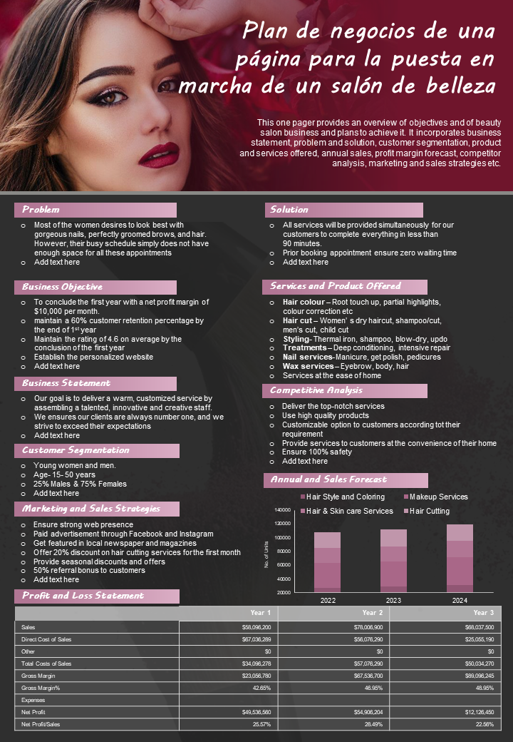Plan de negocios de una pagina para la puesta en marcha de un salon de belleza Plan de negocios de una pagina para la puesta en marcha de un salon de belleza