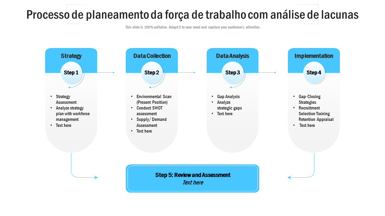 Processo de planeamento da forca de trabalho com analise de lacunas