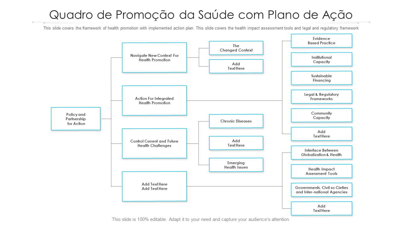 Quadro de Promocao da Saude com Plano de Acao