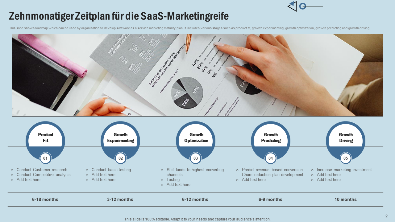 Zehnmonatiger Zeitplan fur die SaaS Marketingreife
