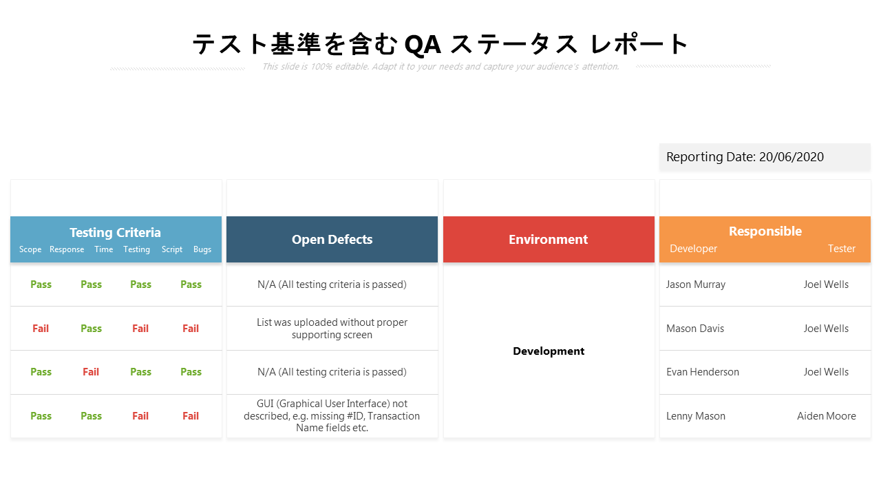 テスト基準を含む QA ステータス レポート