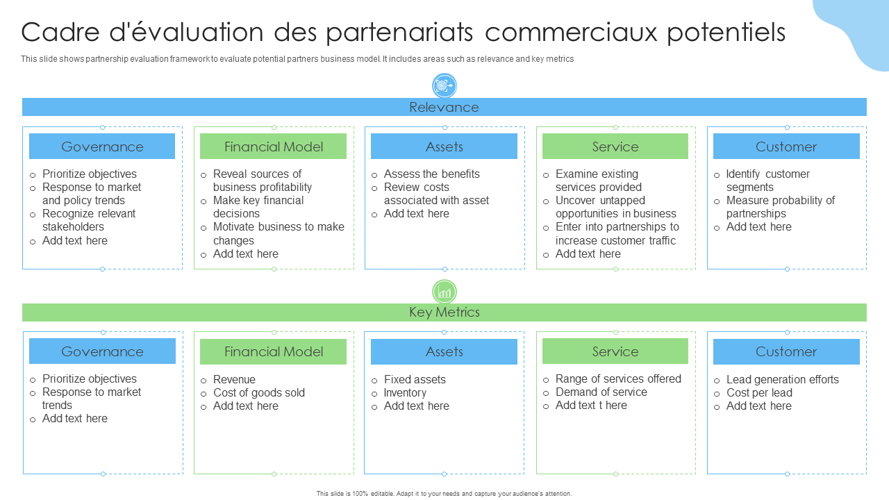 Cadre devaluation des partenariats commerciaux potentiels