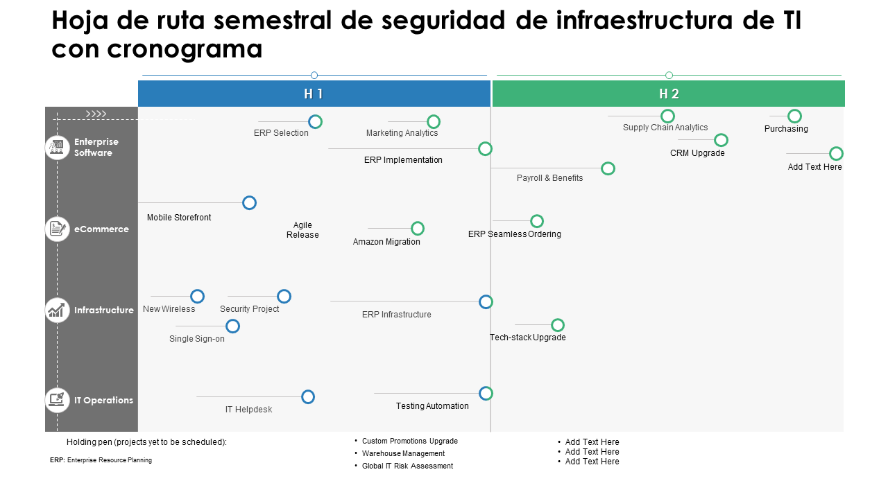 Hoja de ruta semestral de seguridad de infraestructura de TI con cronograma Hoja de ruta semestral de seguridad de infraestructura de TI con cronograma