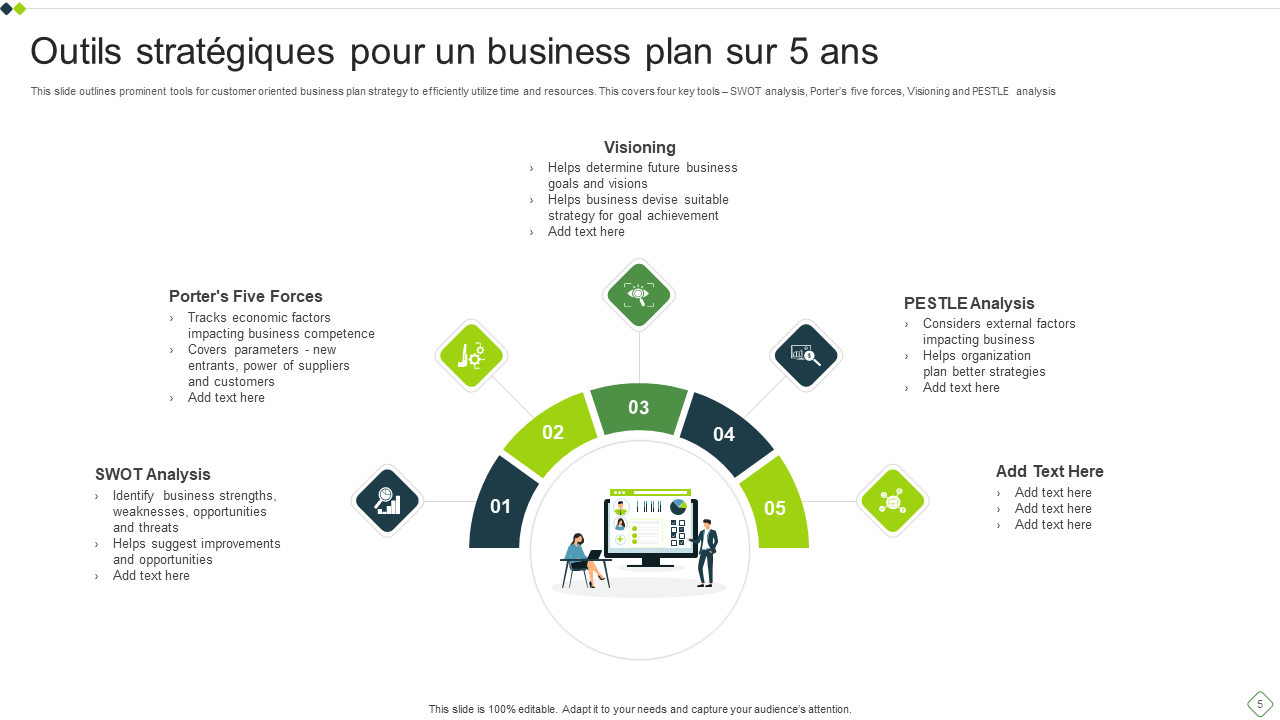 Outils strategiques pour un business plan sur 5 ans Outils strategiques pour un business plan sur 5 ans