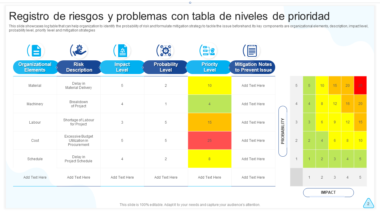 Registro de riesgos y problemas con tabla de niveles de prioridad Registro de riesgos y problemas con tabla de niveles de prioridad