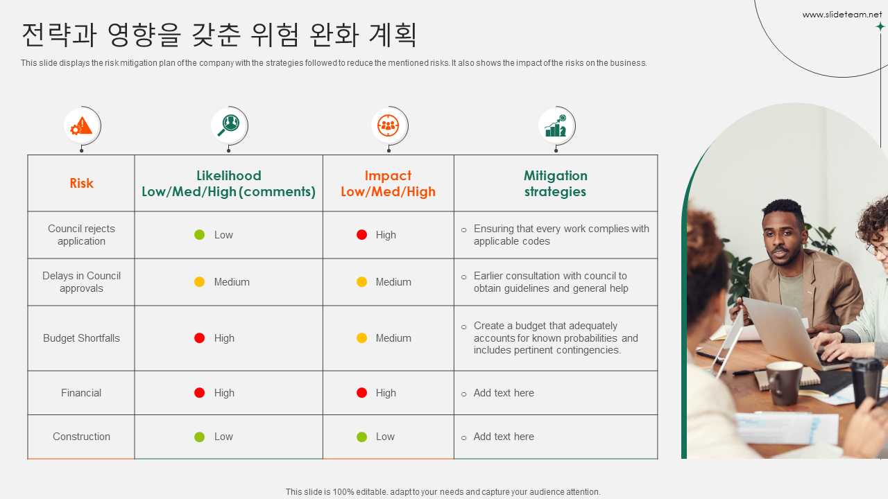 전략과 영향을 갖춘 위험 완화 계획