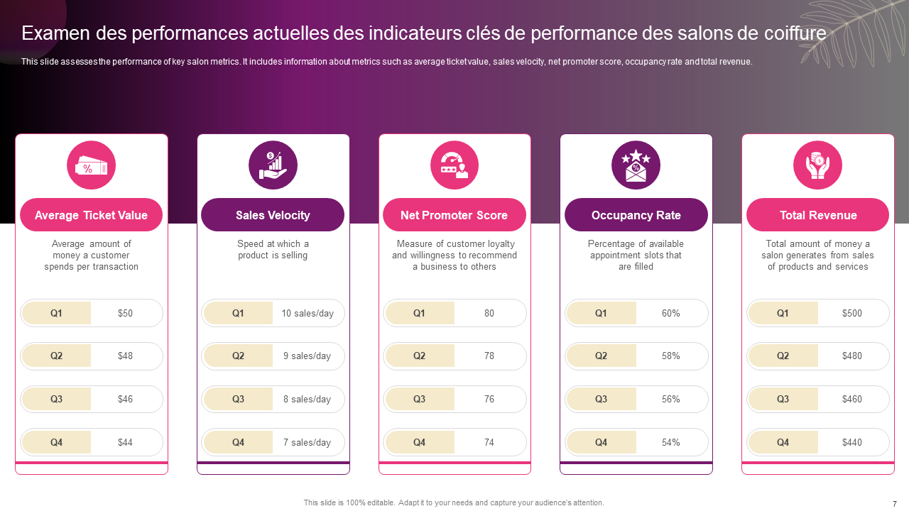 Examen des performances actuelles des indicateurs cles de performance des salons de coiffure Examen des performances actuelles des indicateurs cles de performance des salons de coiffure