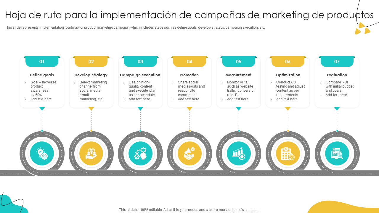 Hoja de ruta para la implementacion de campanas de marketing de productos Hoja de ruta para la implementacion de campanas de marketing de productos