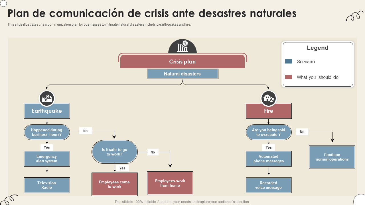 Plan de comunicacion de crisis ante desastres naturales Plan de comunicacion de crisis ante desastres naturales