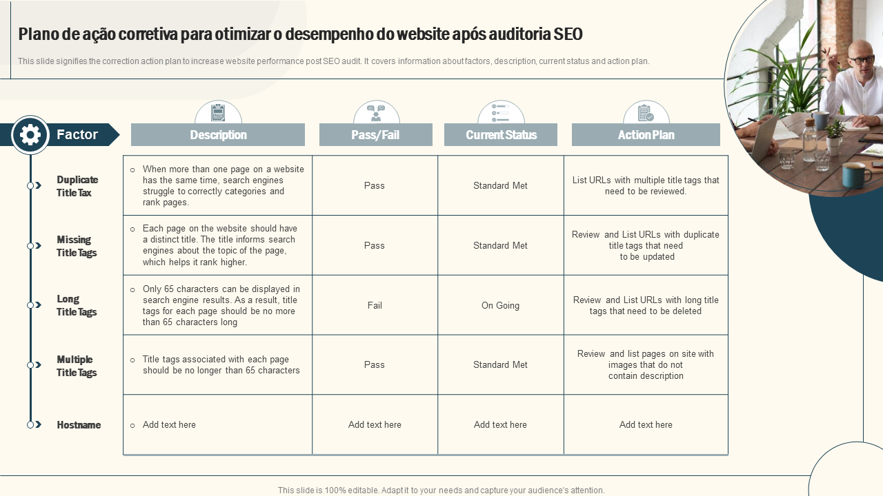 Plano de acao corretiva para otimizar o desempenho do website apos auditoria SEO