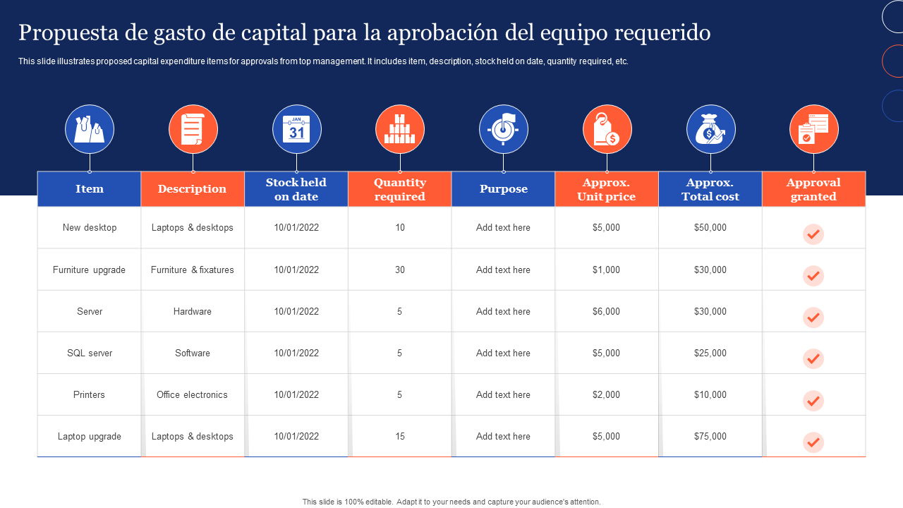 Propuesta de gasto de capital para la aprobacion del equipo requerido
