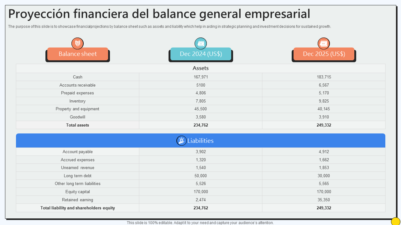 Proyeccion financiera del balance general empresarial