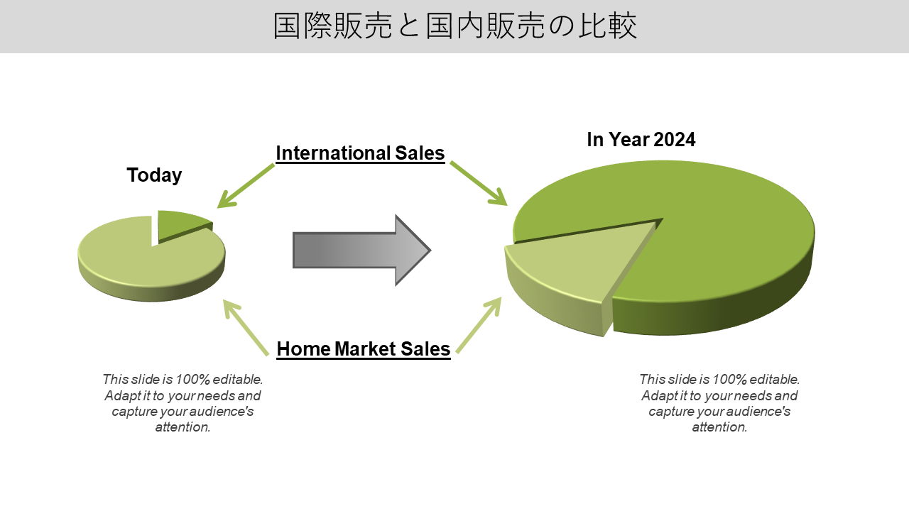 国際販売と国内販売の比較 国際販売と国内販売の比較