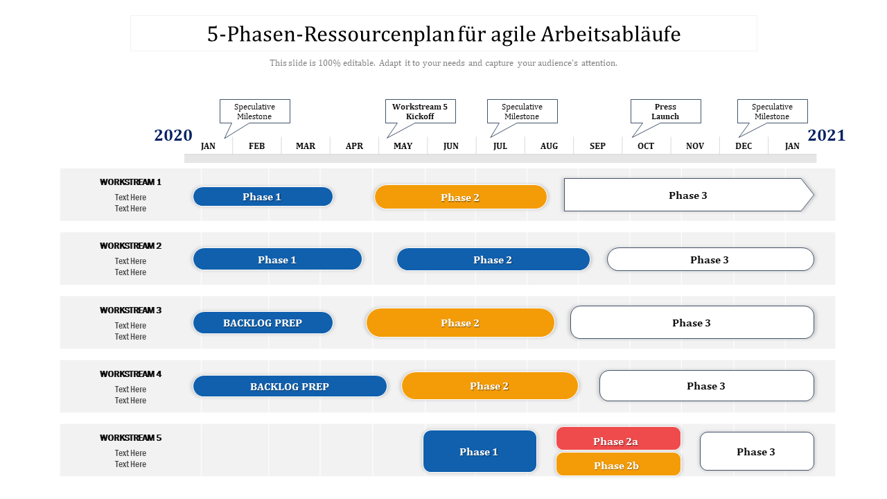 5 Phasen Ressourcenplan fur agile Arbeitsablaufe
