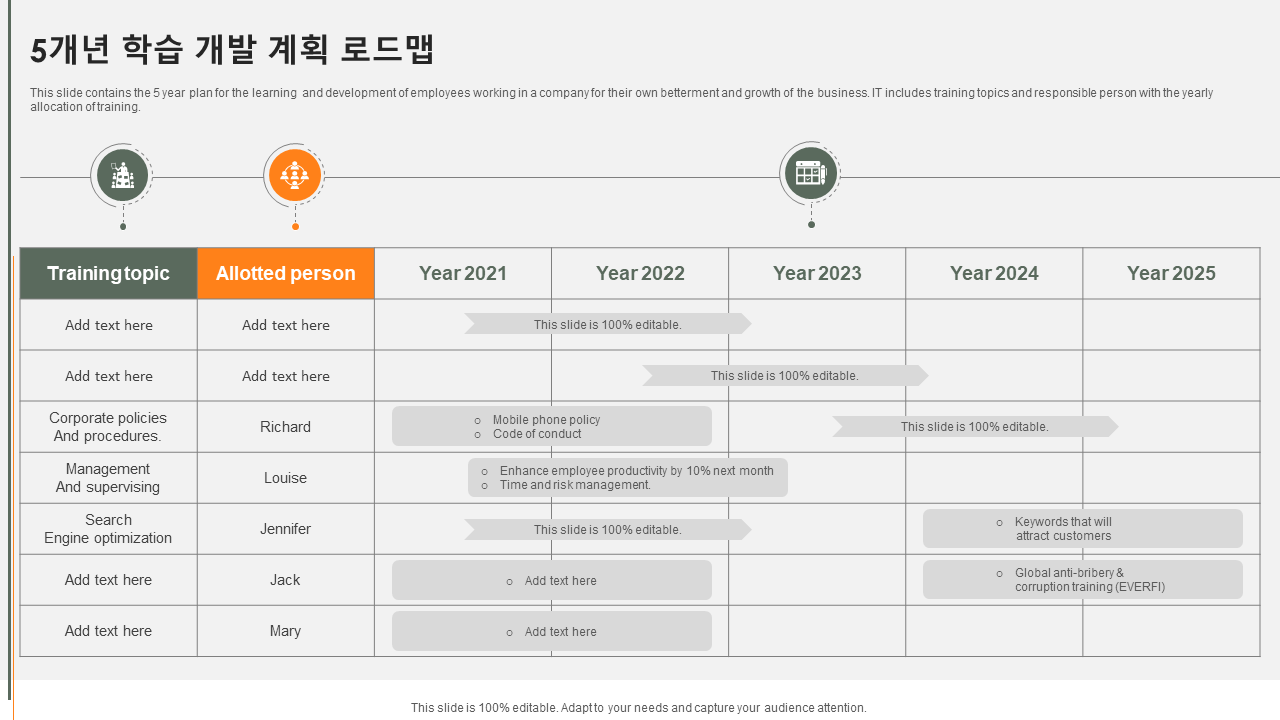 5개년 학습 개발 계획 로드맵 5개년 학습 개발 계획 로드맵