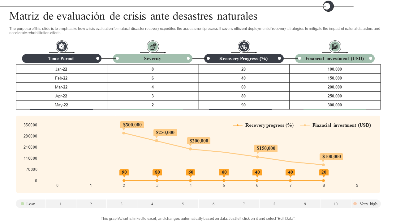 Matriz de evaluacion de crisis ante desastres naturales Matriz de evaluacion de crisis ante desastres naturales