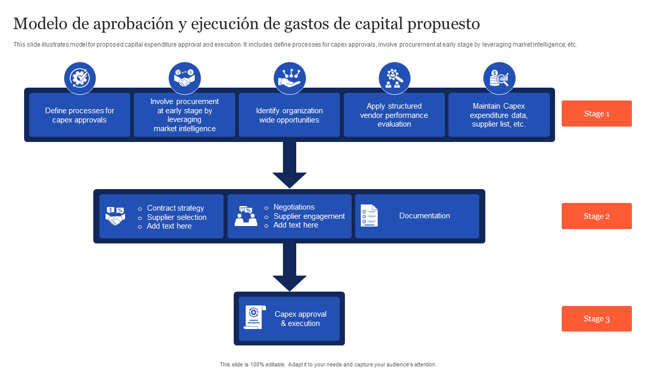 Modelo de aprobacion y ejecucion de gastos de capital propuesto