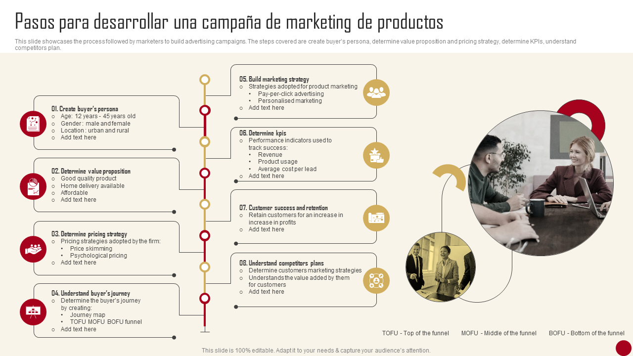 Pasos para desarrollar una campana de marketing de productos Pasos para desarrollar una campana de marketing de productos