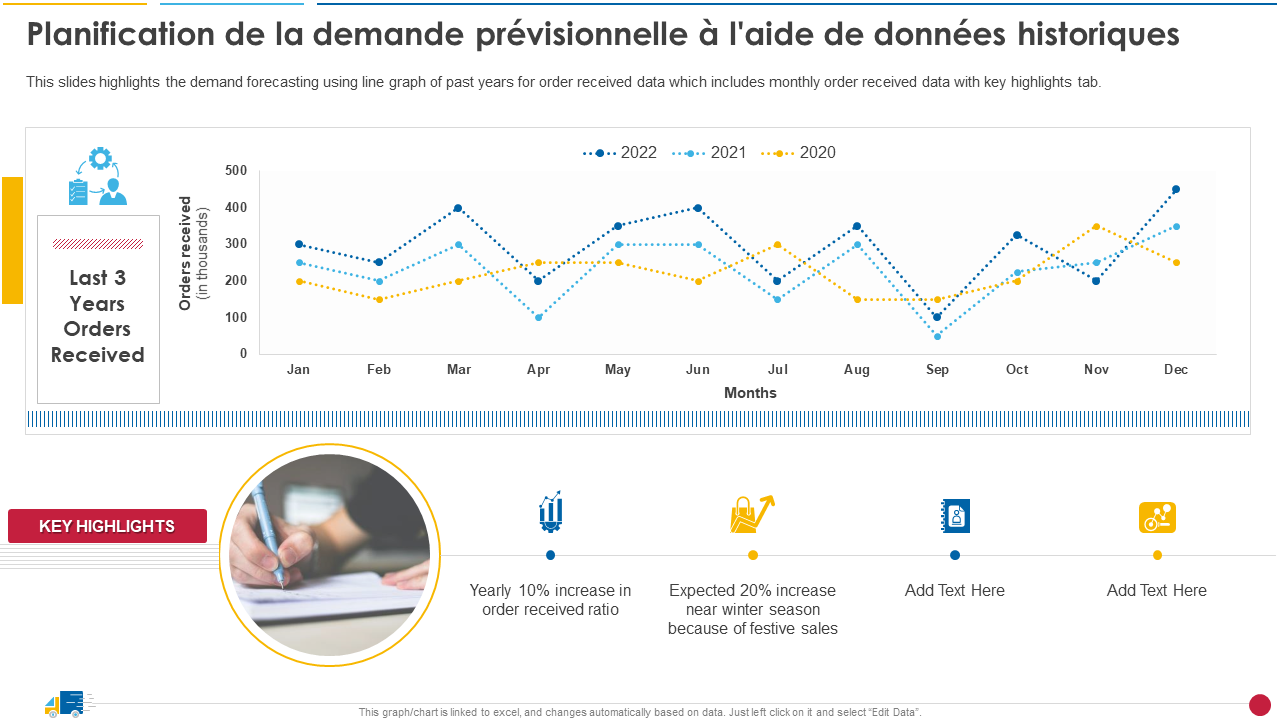 Planification de la demande previsionnelle a laide de donnees historiques