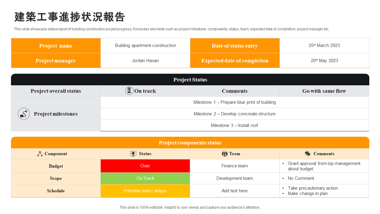 建築工事進捗状況報告