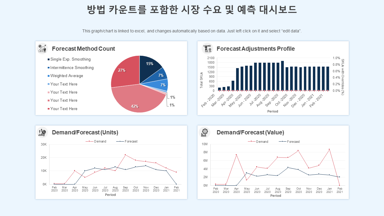 방법 카운트를 포함한 시장 수요 및 예측 대시보드 1 방법 카운트를 포함한 시장 수요 및 예측 대시보드 1