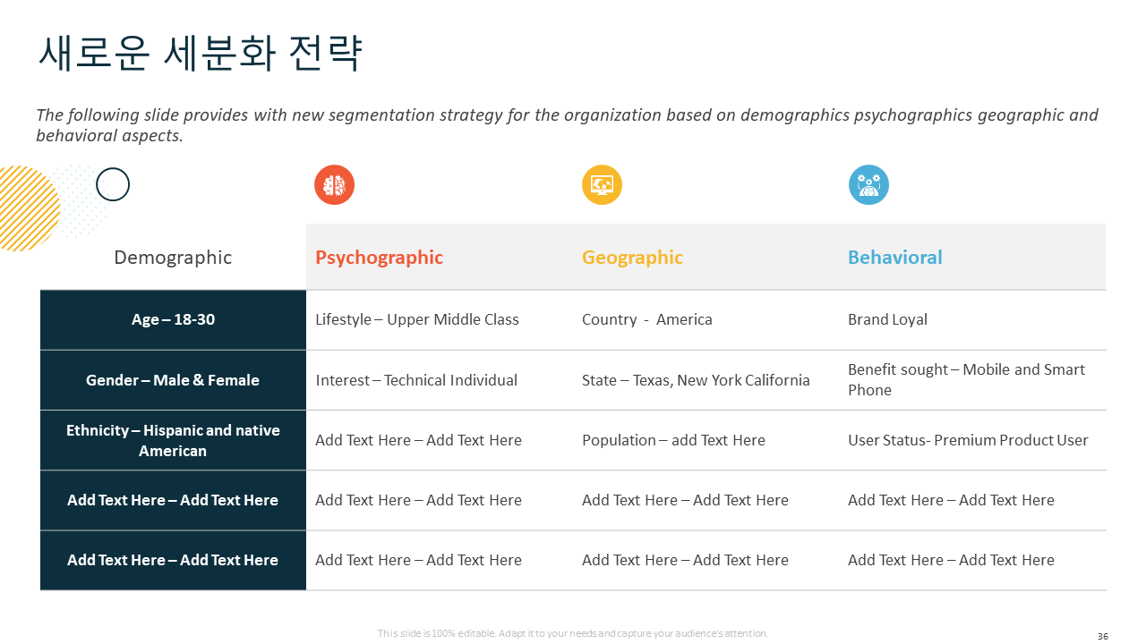 새로운 세분화 전략