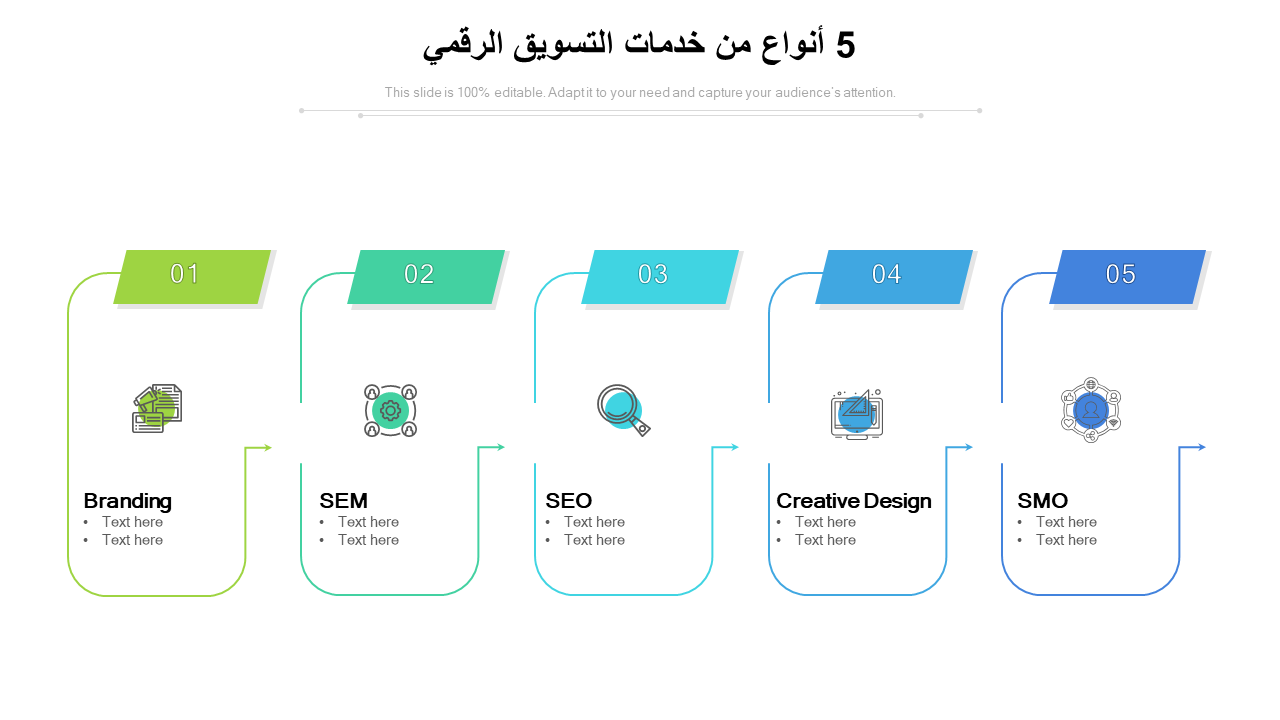 5 أنواع من خدمات التسويق الرقمي 5 أنواع من خدمات التسويق الرقمي