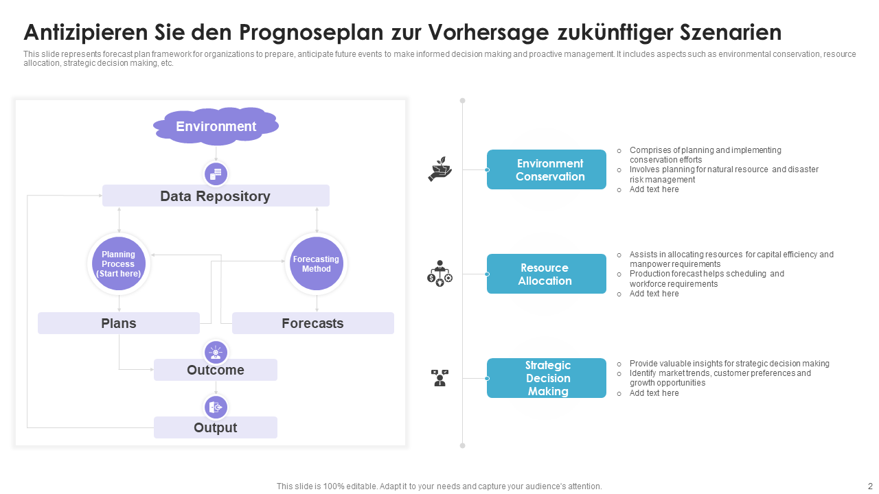Antizipieren Sie den Prognoseplan zur Vorhersage zukunftiger Szenarien