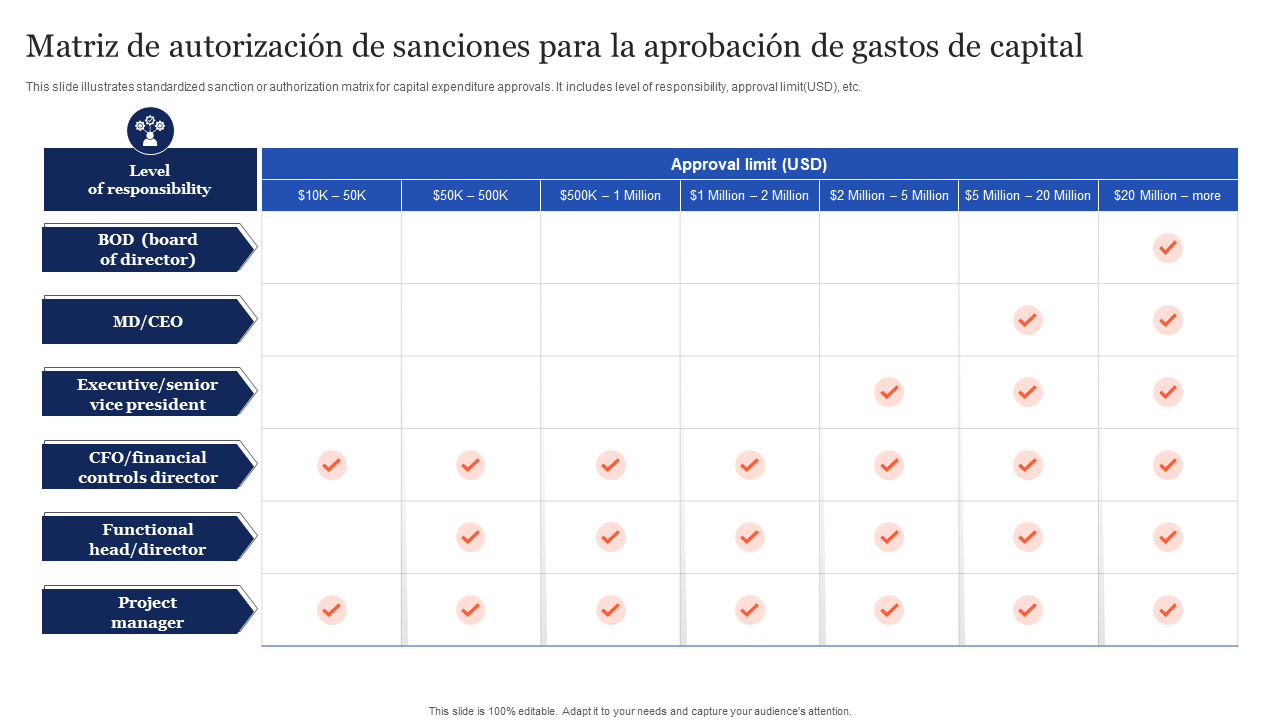 Matriz de autorizacion de sanciones para la aprobacion de gastos de capital
