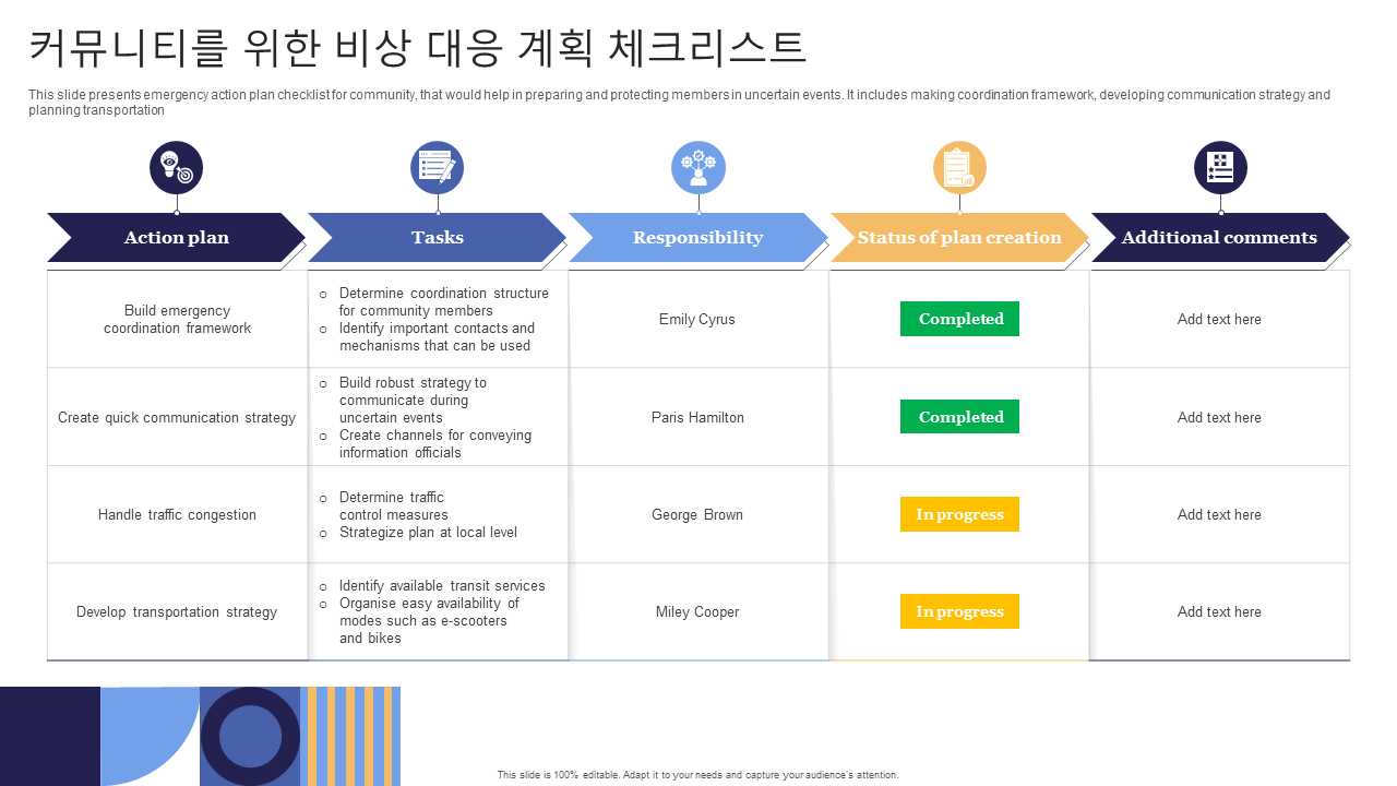 커뮤니티를 위한 비상 대응 계획 체크리스트 커뮤니티를 위한 비상 대응 계획 체크리스트