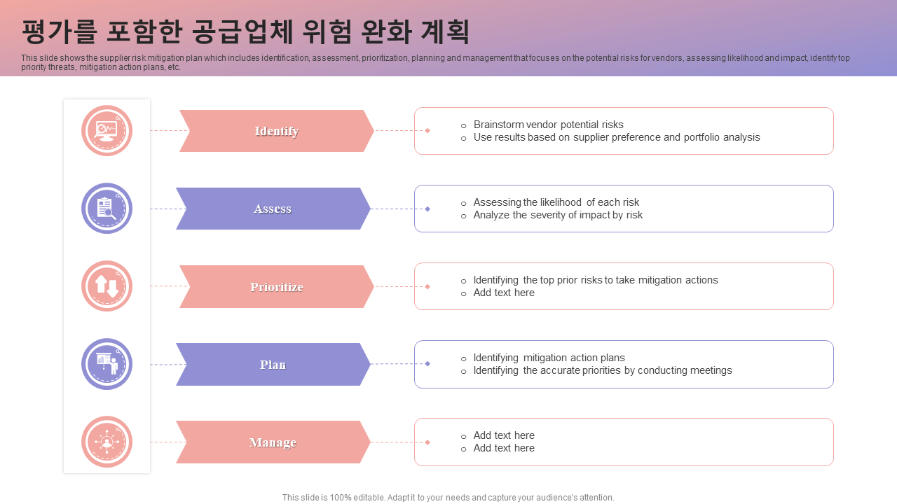 평가를 포함한 공급업체 위험 완화 계획
