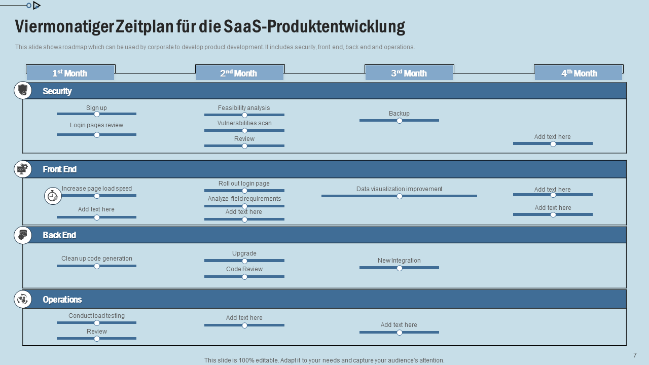 Viermonatiger Zeitplan fur die SaaS Produktentwicklung