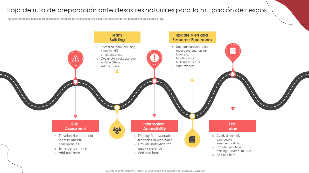 Hoja de ruta de preparacion ante desastres naturales para la mitigacion de riesgos Hoja de ruta de preparacion ante desastres naturales para la mitigacion de riesgos