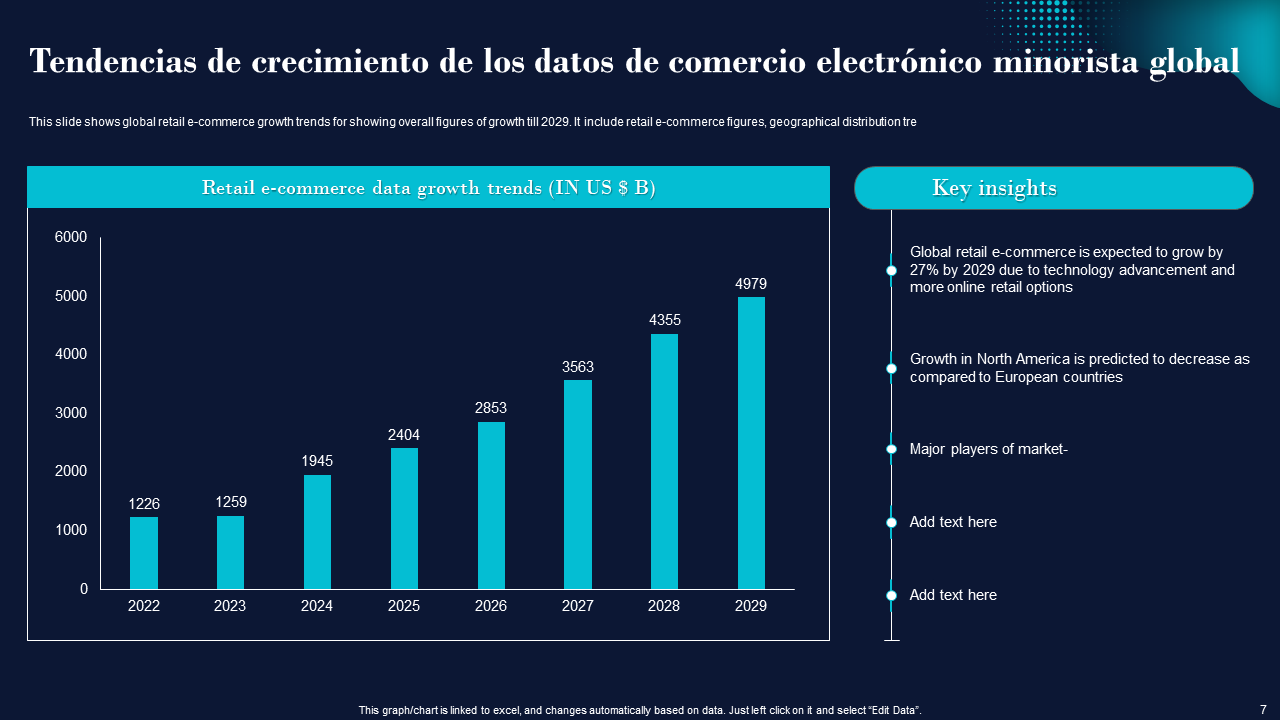 Tendencias de crecimiento de los datos de comercio electronico minorista global Tendencias de crecimiento de los datos de comercio electronico minorista global