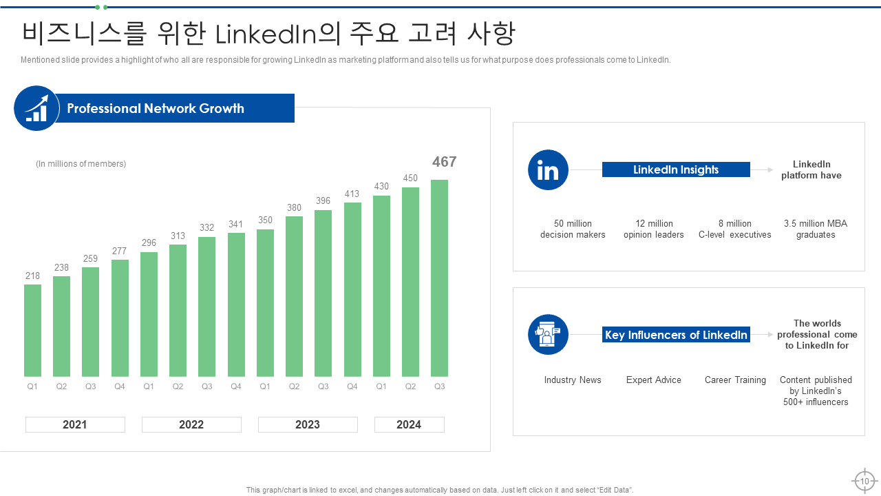 비즈니스를 위한 LinkedIn의 주요 고려 사항