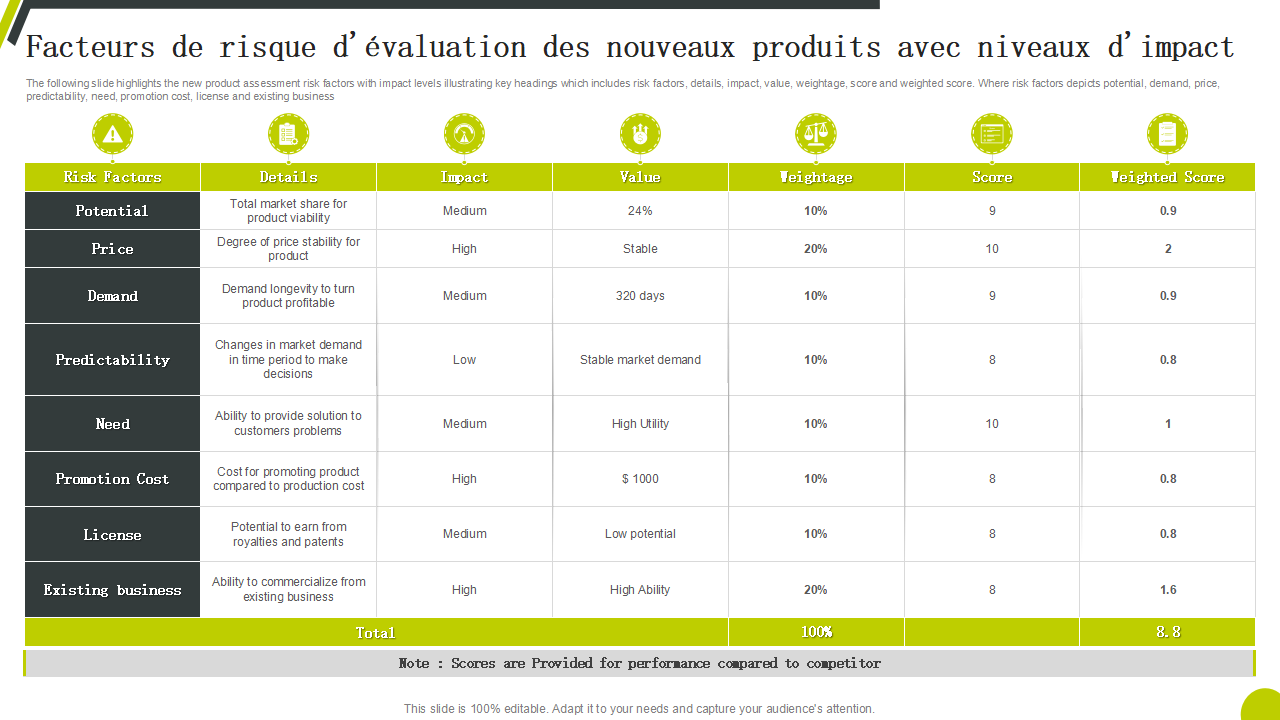 Facteurs de risque devaluation des nouveaux produits avec niveaux dimpact Facteurs de risque devaluation des nouveaux produits avec niveaux dimpact