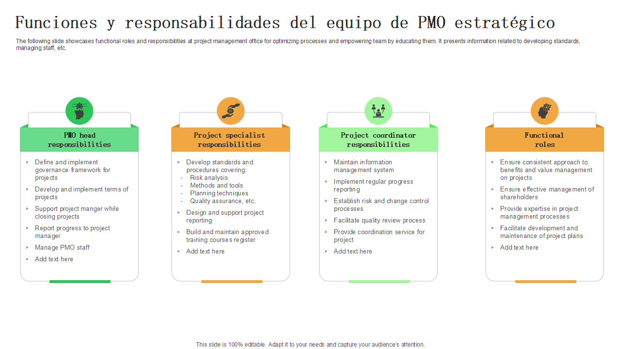 Funciones y responsabilidades del equipo de PMO estrategico Funciones y responsabilidades del equipo de PMO estrategico